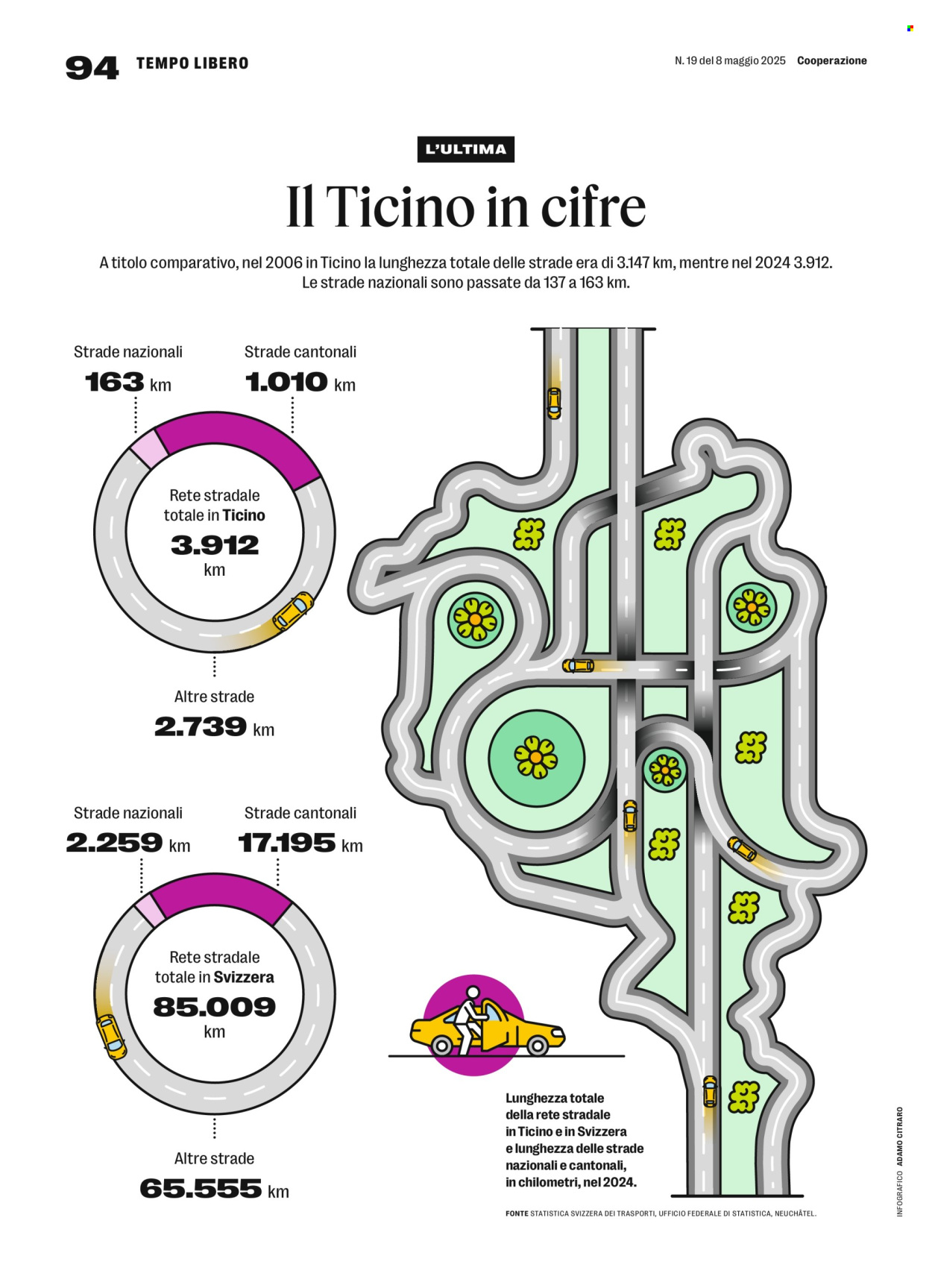 Volantino Coop - 8.5.2025 - 14.5.2025. Pagina 94.