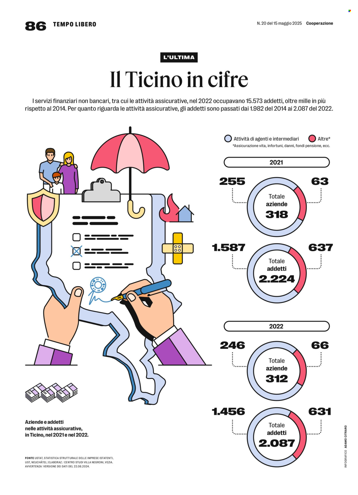 Volantino Coop - 15.5.2025 - 21.5.2025. Pagina 86.
