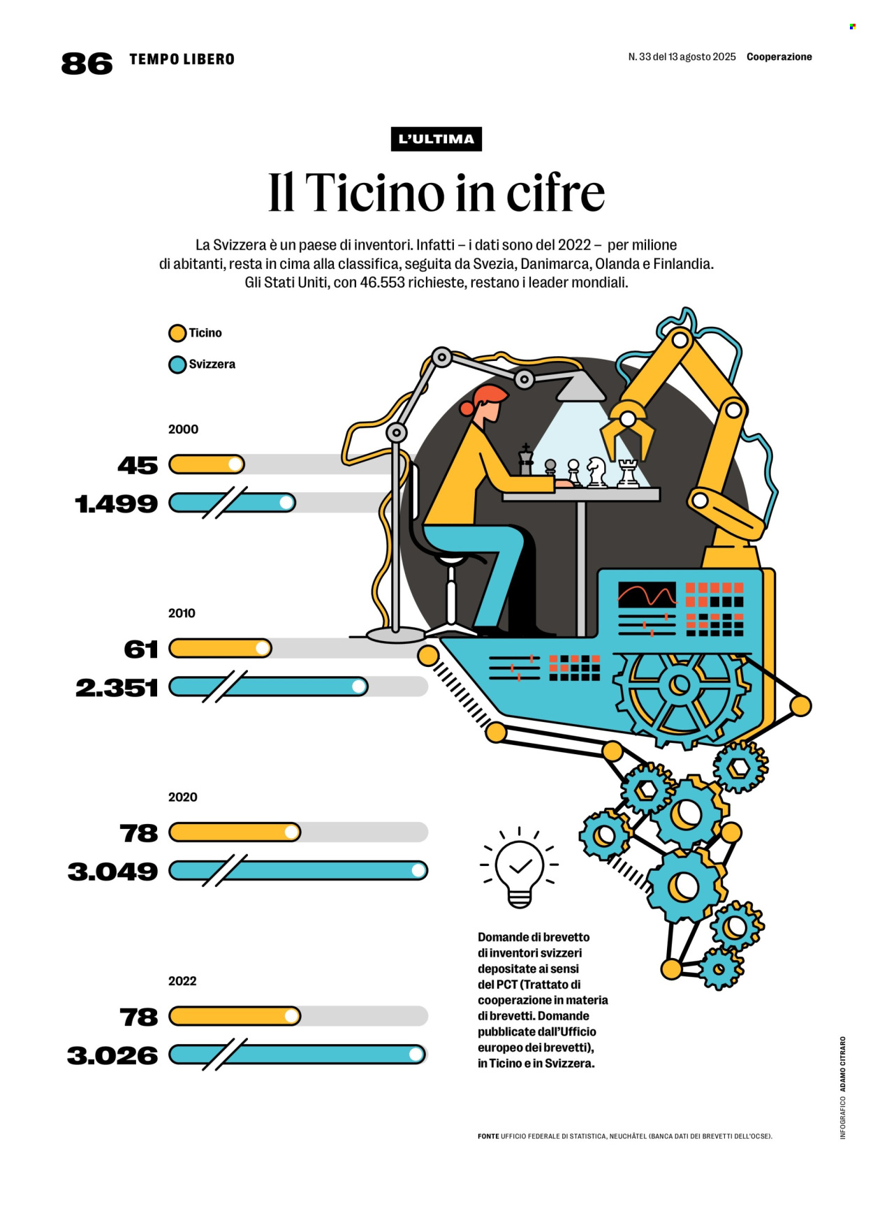 Volantino Coop - 14.8.2025 - 20.8.2025. Pagina 86. Pagina 86