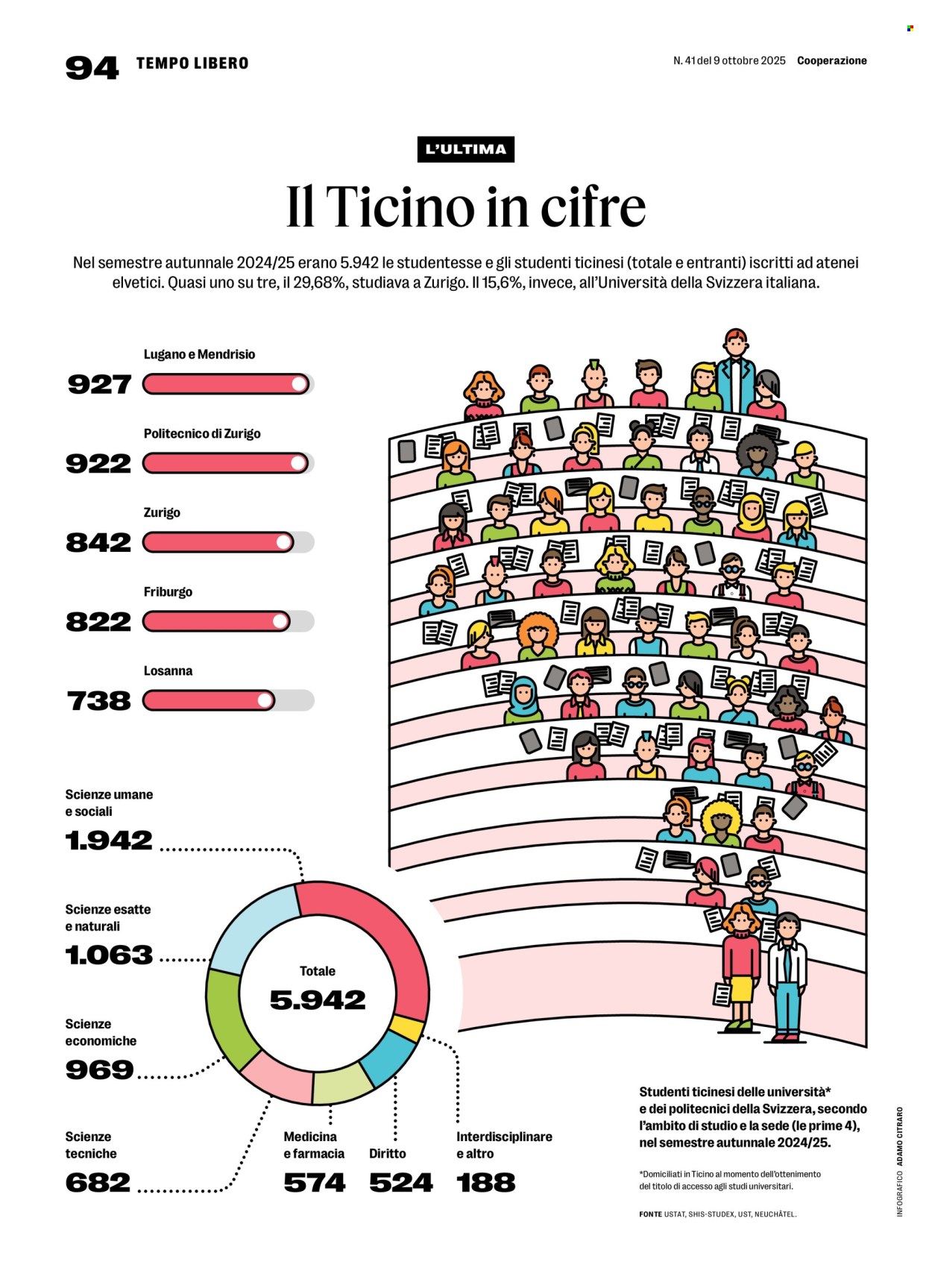 Volantino Coop - 9.10.2025 - 15.10.2025. Pagina 94. Pagina 94