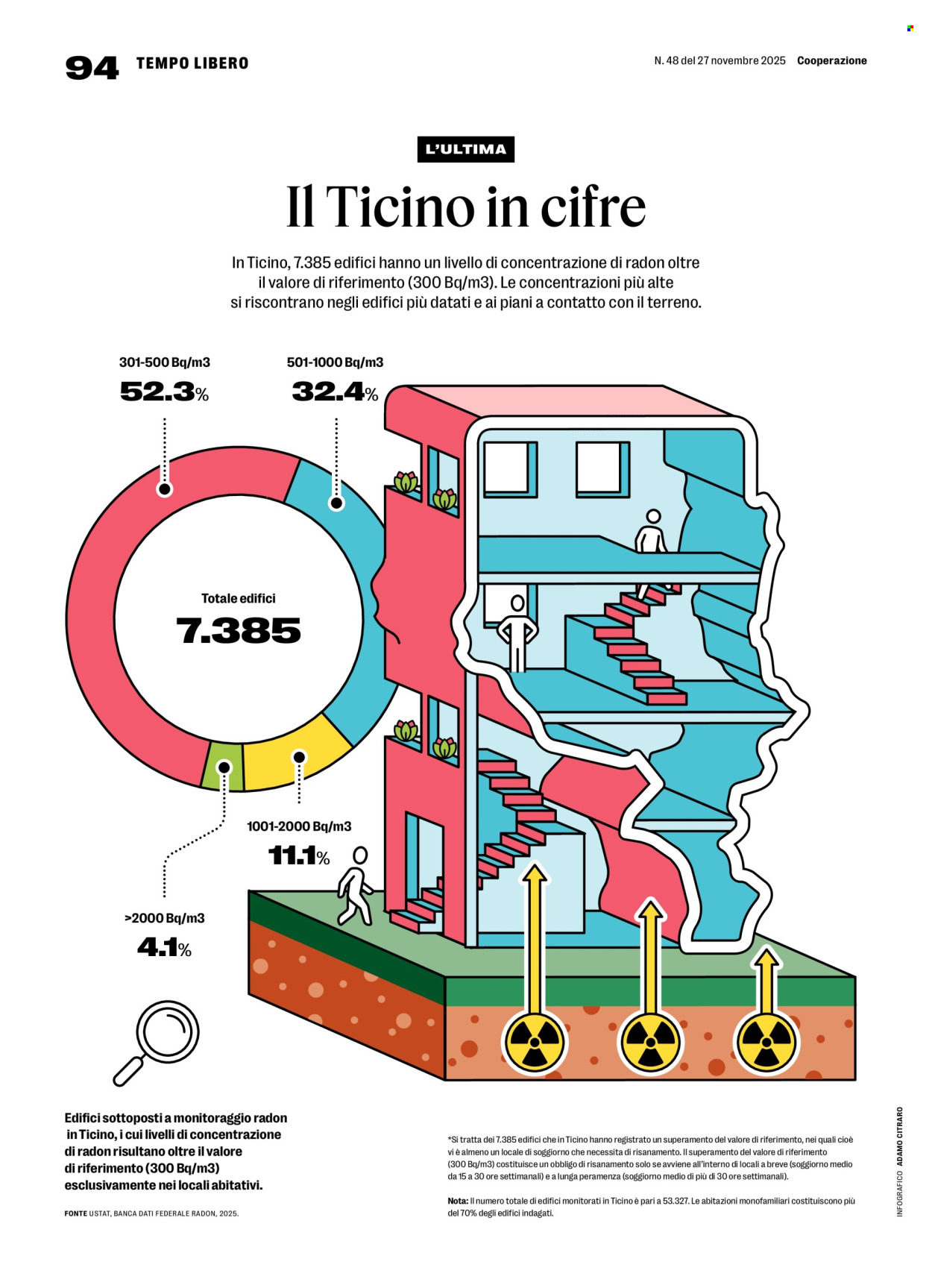 Volantino Coop - 27.11.2025 - 3.12.2025. Pagina 94. Pagina 94