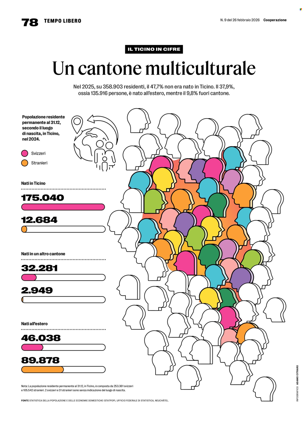 Volantino Coop - 26.2.2026 - 4.3.2026. Pagina 78. Pagina 78