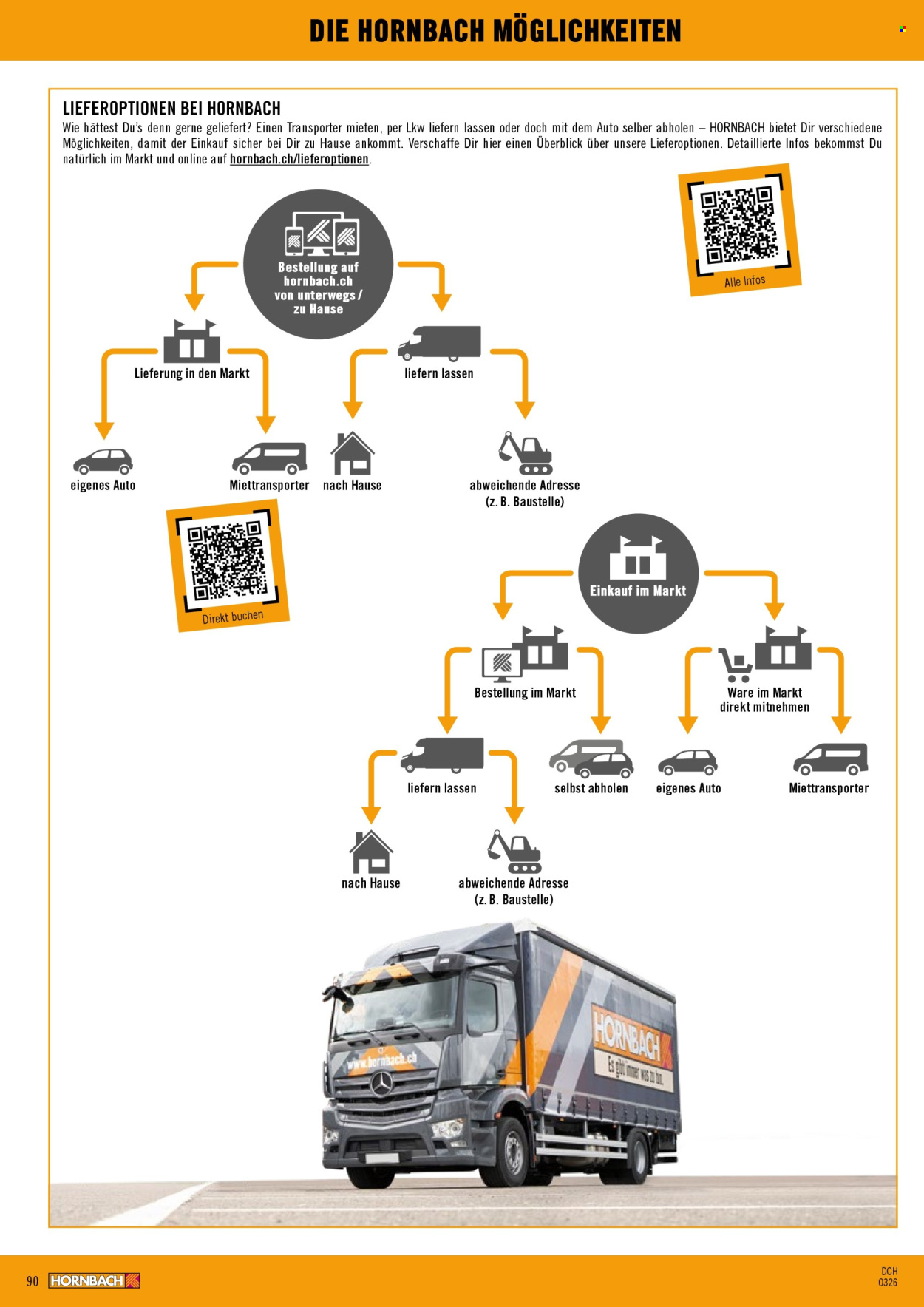 Volantino Hornbach - 4.3.2026 - 31.3.2026. Pagina 90. Pagina 90