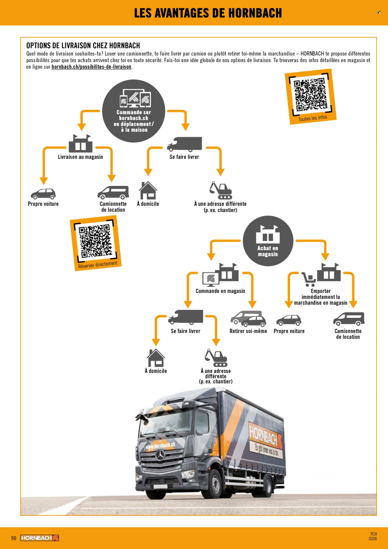 Volantino Hornbach - 4.3.2026 - 31.3.2026. Pagina 90. Pagina 90