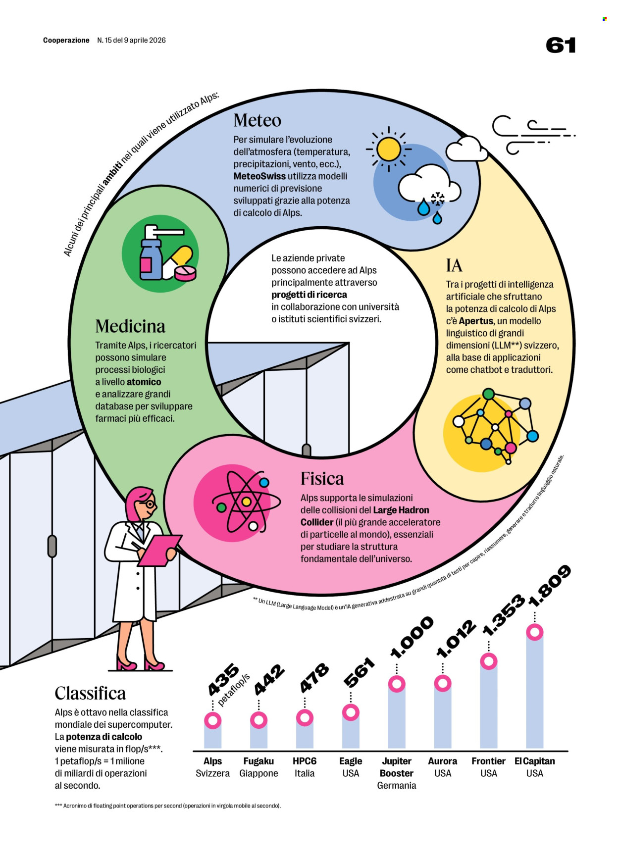 Volantino Coop - 9.4.2026 - 15.4.2026. Pagina 61. Pagina 61
