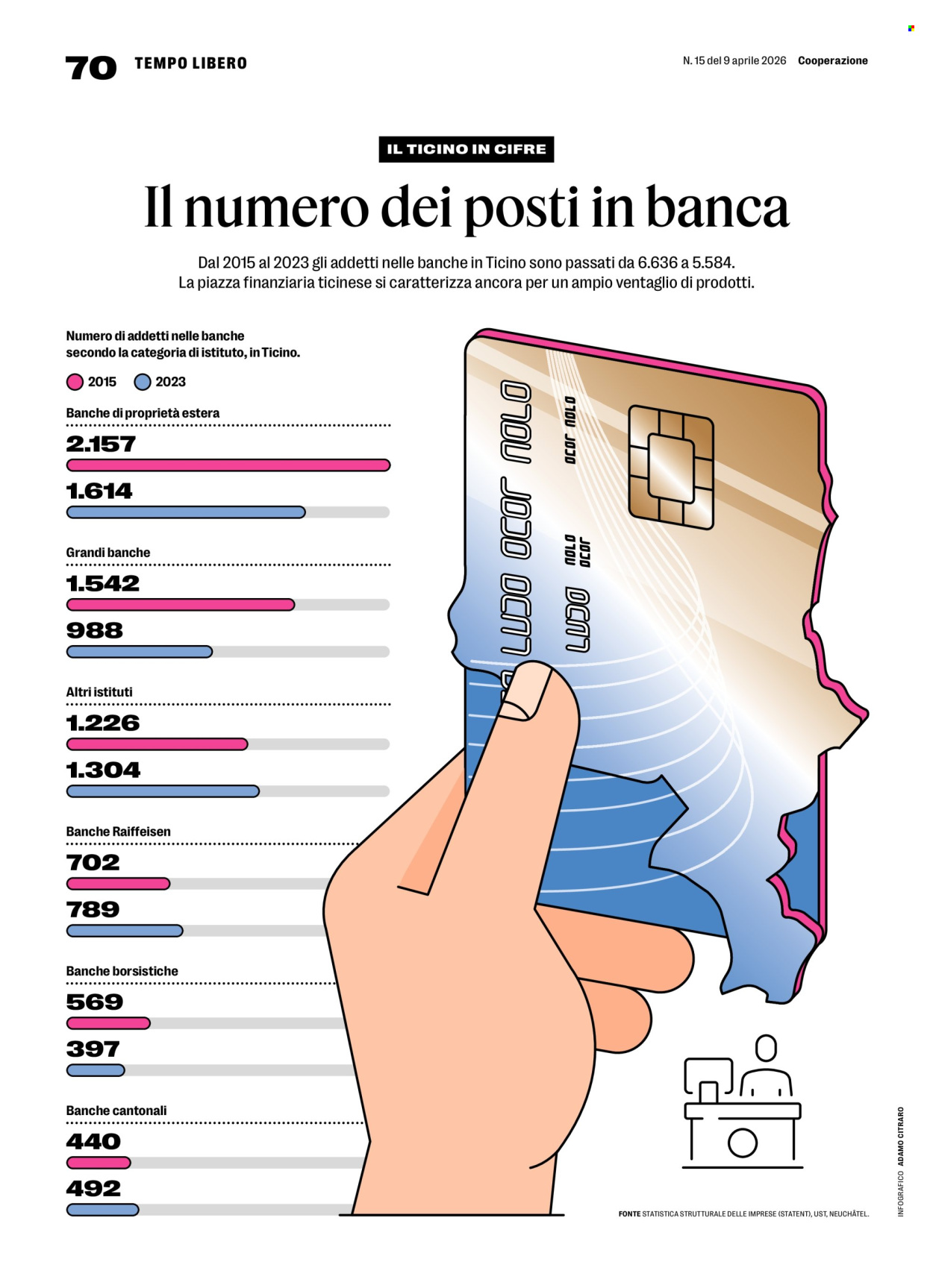 Volantino Coop - 9.4.2026 - 15.4.2026. Pagina 70. Pagina 70