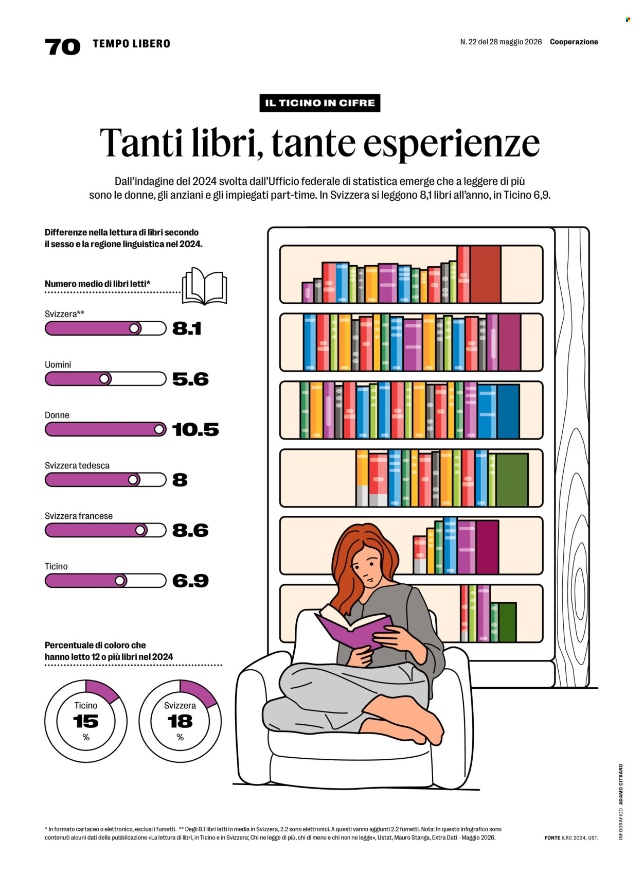 Volantino Coop - 28.5.2026 - 3.6.2026. Pagina 70. Pagina 70