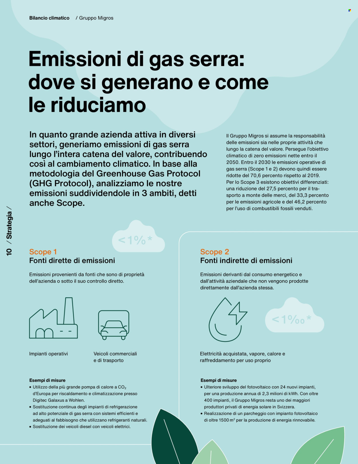 Volantino Migros. Pagina 12. Pagina 12