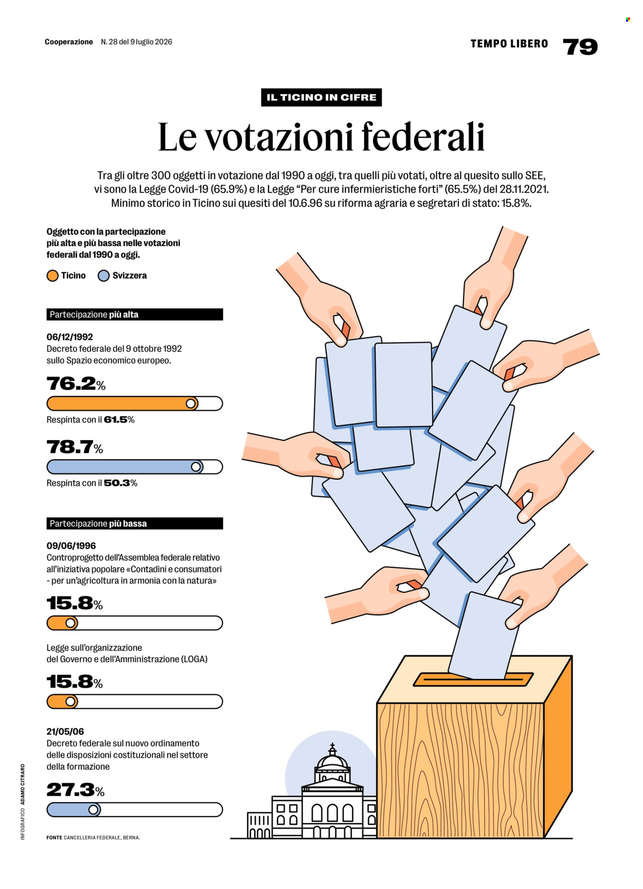 Volantino Coop - 9.7.2026 - 15.7.2026. Pagina 79. Pagina 79