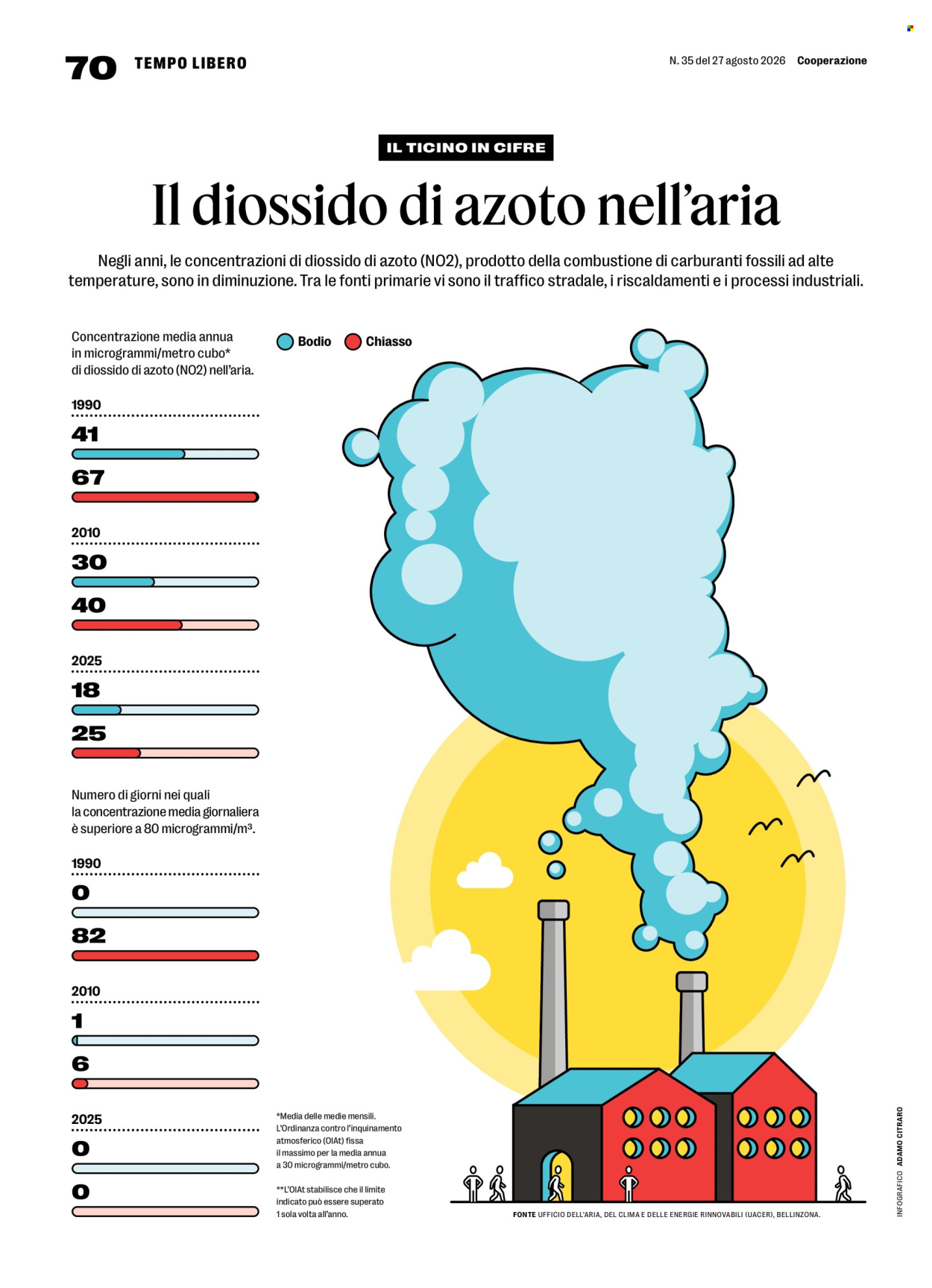Volantino Coop - 27.8.2026 - 2.9.2026. Pagina 70. Pagina 70