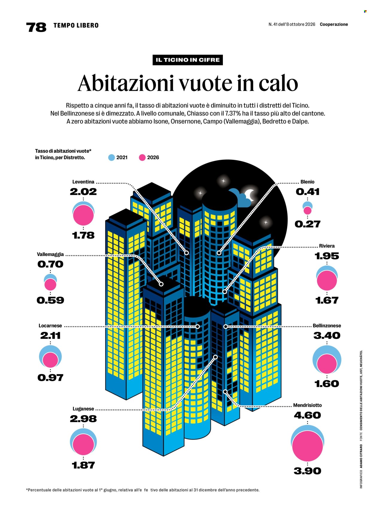 Volantino Coop - 8.10.2026 - 14.10.2026. Pagina 78. Pagina 78